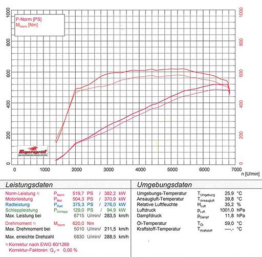 MERCEDES S204 C63 AMG V8 "Performance" (Estate - M156 - 487 PS) 2008 -> 2013